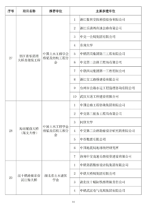 20241025_111847_032.png 89项工程获奖!第二十届中国土木工程詹天佑奖揭晓!(图13)