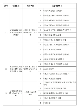 20241025_111847_033.png 89项工程获奖!第二十届中国土木工程詹天佑奖揭晓!(图14)