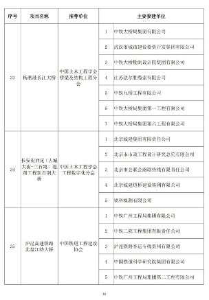 20241025_111847_034.png 89项工程获奖!第二十届中国土木工程詹天佑奖揭晓!(图15)
