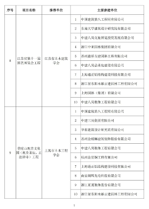 20241025_111847_025.png 89项工程获奖!第二十届中国土木工程詹天佑奖揭晓!(图6)