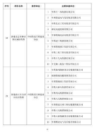 20241025_111847_036.png 89项工程获奖!第二十届中国土木工程詹天佑奖揭晓!(图18)