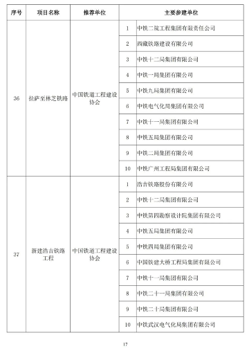 20241025_111847_035.png 89项工程获奖!第二十届中国土木工程詹天佑奖揭晓!(图17)