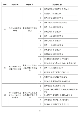 20241025_111847_037.png 89项工程获奖!第二十届中国土木工程詹天佑奖揭晓!(图19)