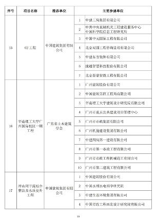 20241025_111847_028.png 89项工程获奖!第二十届中国土木工程詹天佑奖揭晓!(图9)