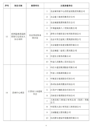 20241025_111847_027.png 89项工程获奖!第二十届中国土木工程詹天佑奖揭晓!(图8)