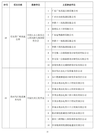 20241025_111847_040.png 89项工程获奖!第二十届中国土木工程詹天佑奖揭晓!(图22)