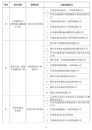 20241025_111847_041.png 89项工程获奖!第二十届中国土木工程詹天佑奖揭晓!(图23)