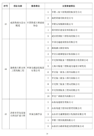 20241025_111847_038.png 89项工程获奖!第二十届中国土木工程詹天佑奖揭晓!(图20)