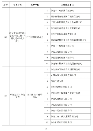 20241025_111847_044.png 89项工程获奖!第二十届中国土木工程詹天佑奖揭晓!(图26)
