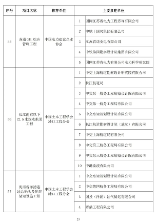 20241025_111847_043.png 89项工程获奖!第二十届中国土木工程詹天佑奖揭晓!(图25)