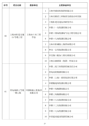 20241025_111847_045.png 89项工程获奖!第二十届中国土木工程詹天佑奖揭晓!(图27)