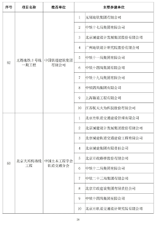 20241025_111847_046.png 89项工程获奖!第二十届中国土木工程詹天佑奖揭晓!(图28)