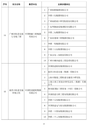 20241025_111847_047.png 89项工程获奖!第二十届中国土木工程詹天佑奖揭晓!(图29)