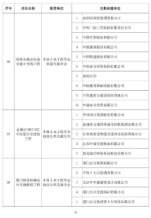 20241025_111847_048.png 89项工程获奖!第二十届中国土木工程詹天佑奖揭晓!(图30)