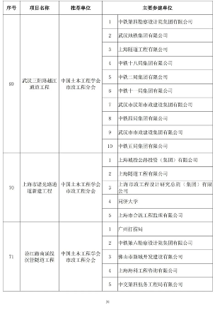 20241025_111847_049.png 89项工程获奖!第二十届中国土木工程詹天佑奖揭晓!(图31)