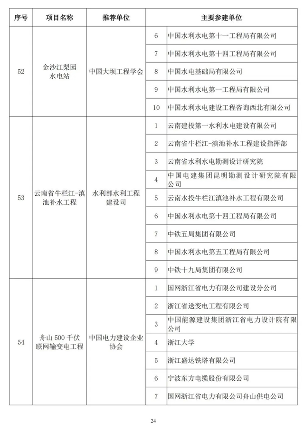 20241025_111847_042.png 89项工程获奖!第二十届中国土木工程詹天佑奖揭晓!(图24)