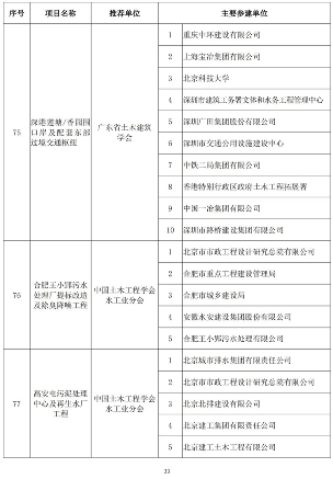 20241025_111847_051.png 89项工程获奖!第二十届中国土木工程詹天佑奖揭晓!(图33)
