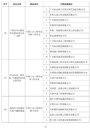 20241025_111847_052.png 89项工程获奖!第二十届中国土木工程詹天佑奖揭晓!(图34)