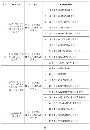 20241025_111847_053.png 89项工程获奖!第二十届中国土木工程詹天佑奖揭晓!(图35)