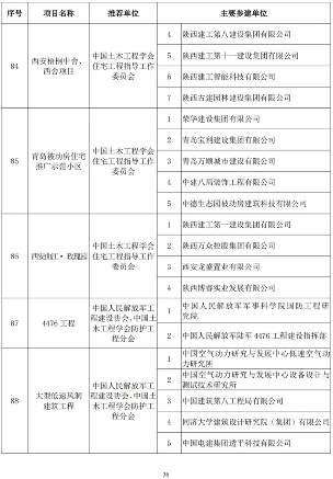 20241025_111847_054.png 89项工程获奖!第二十届中国土木工程詹天佑奖揭晓!(图36)