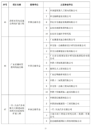 20241025_111847_039.png 89项工程获奖!第二十届中国土木工程詹天佑奖揭晓!(图21)