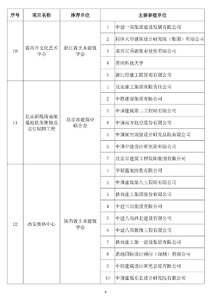 20241025_111847_026.png 89项工程获奖!第二十届中国土木工程詹天佑奖揭晓!(图7)