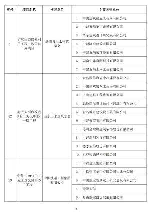 20241025_111847_030.png 89项工程获奖!第二十届中国土木工程詹天佑奖揭晓!(图11)