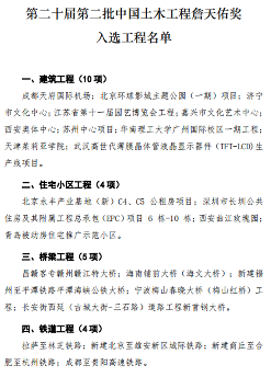 640_wx_fmt=png&wxfrom=5&wx_lazy=1&wx_co=1 (2).png 第二十届第二批中国土木工程詹天佑奖入选工程公示 共45项(图3)