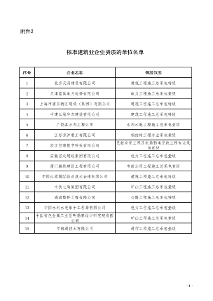 20250226_095907_028.png 住房城乡建设部公布2025年度第二批建设工程企业资质核准名单(图3)