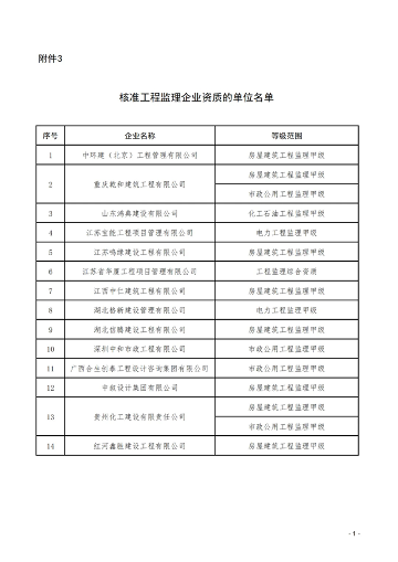 20250226_095907_029.png 住房城乡建设部公布2025年度第二批建设工程企业资质核准名单(图4)