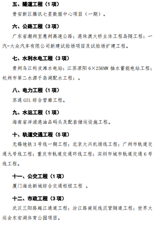 640_wx_fmt=png&wxfrom=5&wx_lazy=1&wx_co=1 (3).png 第二十届第二批中国土木工程詹天佑奖入选工程公示 共45项(图5)