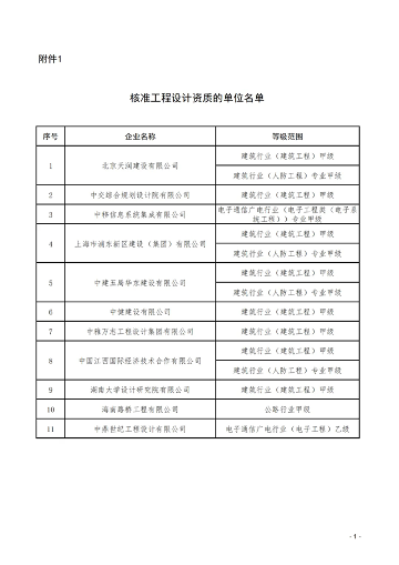 20250226_095907_027.png 住房城乡建设部公布2025年度第二批建设工程企业资质核准名单(图1)