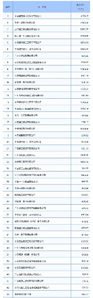 20231227_105009_080.png 重磅!2023年度建筑企业200强榜单出炉!(图1)