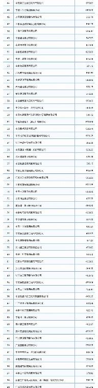 20231227_105009_081.png 重磅!2023年度建筑企业200强榜单出炉!(图2)