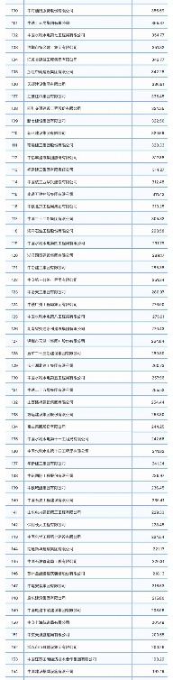 20231227_105009_082.png 重磅!2023年度建筑企业200强榜单出炉!(图3)