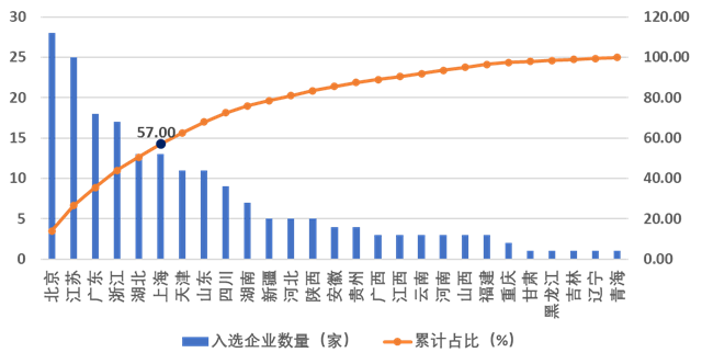 20231227_105009_084.png 重磅!2023年度建筑企业200强榜单出炉!(图5)
