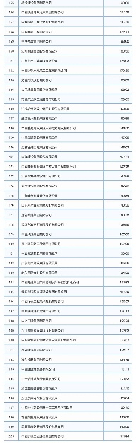 20231227_105009_083.png 重磅!2023年度建筑企业200强榜单出炉!(图4)