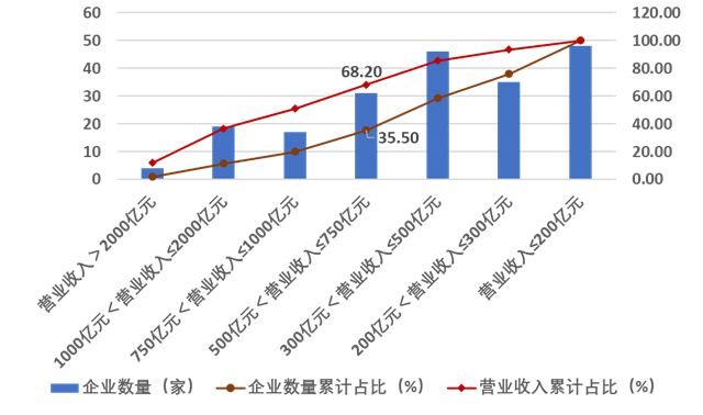 20231227_105009_086.png 重磅!2023年度建筑企业200强榜单出炉!(图8)