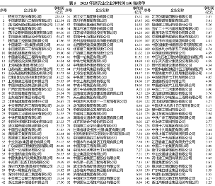 20231227_105009_087.png 重磅!2023年度建筑企业200强榜单出炉!(图10)