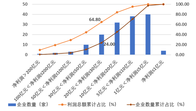 20231227_105009_089.png 重磅!2023年度建筑企业200强榜单出炉!(图13)