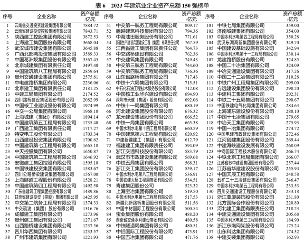 20231227_105009_090.png 重磅!2023年度建筑企业200强榜单出炉!(图14)