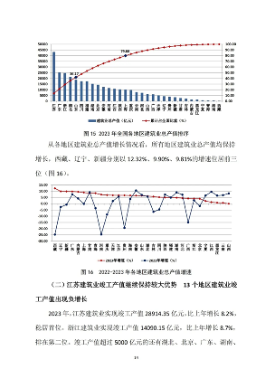 中建协发布2023年建筑业发展统计分析(图15)