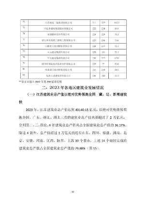 中建协发布2023年建筑业发展统计分析(图14)