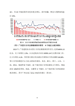 中建协发布2023年建筑业发展统计分析(图17)