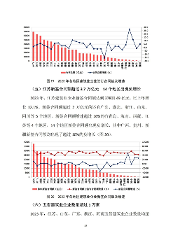 中建协发布2023年建筑业发展统计分析(图18)