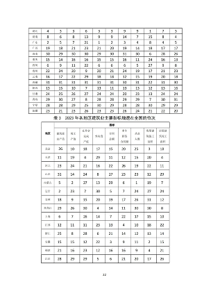 中建协发布2023年建筑业发展统计分析(图23)