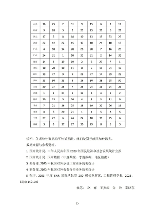 中建协发布2023年建筑业发展统计分析(图24)