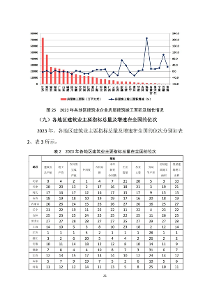 中建协发布2023年建筑业发展统计分析(图22)