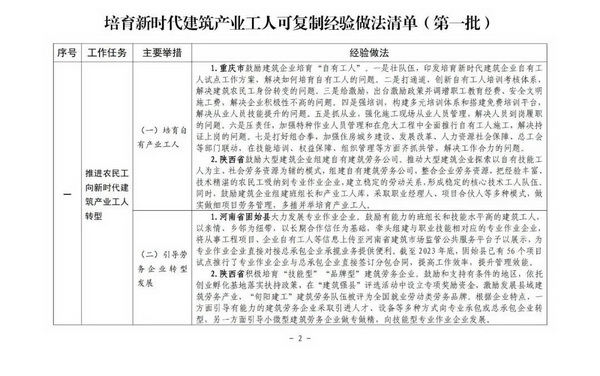 2.jpg 住房城乡建设部印发培育新时代建筑产业工人可复制经验做法清单(图2)