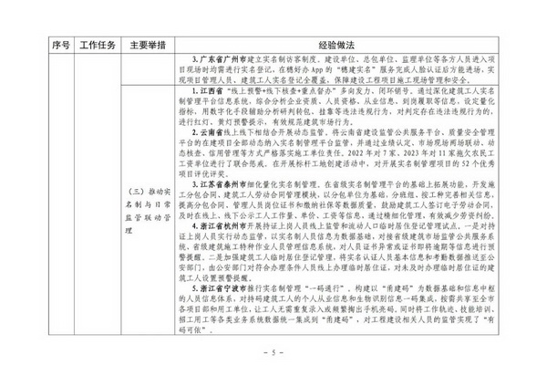 5.jpg 住房城乡建设部印发培育新时代建筑产业工人可复制经验做法清单(图5)